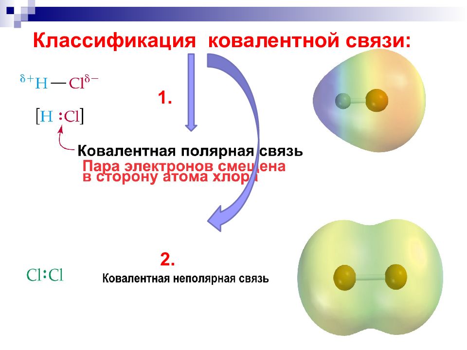 Соединение в котором присутствует ковалентная неполярная связь