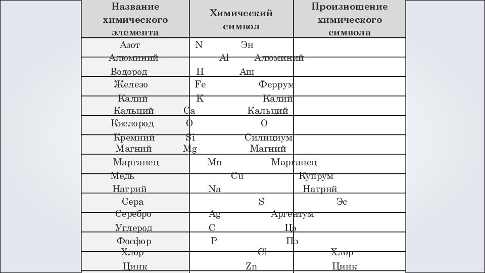 Ферум о аш 3 аш хлор