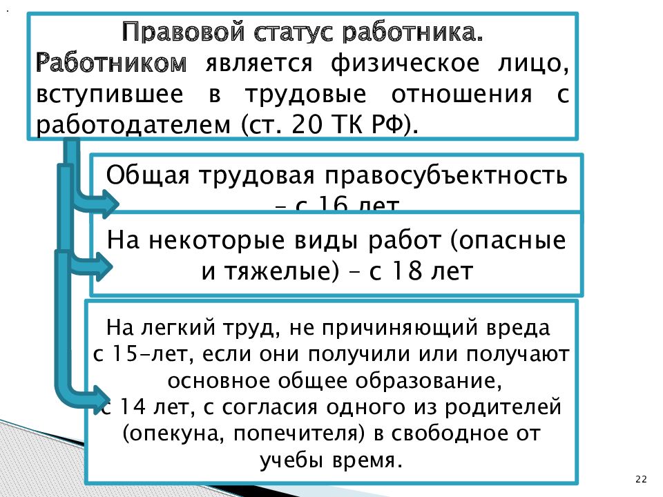 Правовое положение работников организации. Правовой статус работодателя. Правовой статус работника. Элементы правового статуса работника. Правовой статут работника.