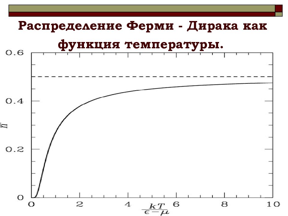 Функция ферми. Распределение ферми Дирака. Квантовая статистика ферми Дирака. Функция распределения ферми-Дирака. Температура ферми.