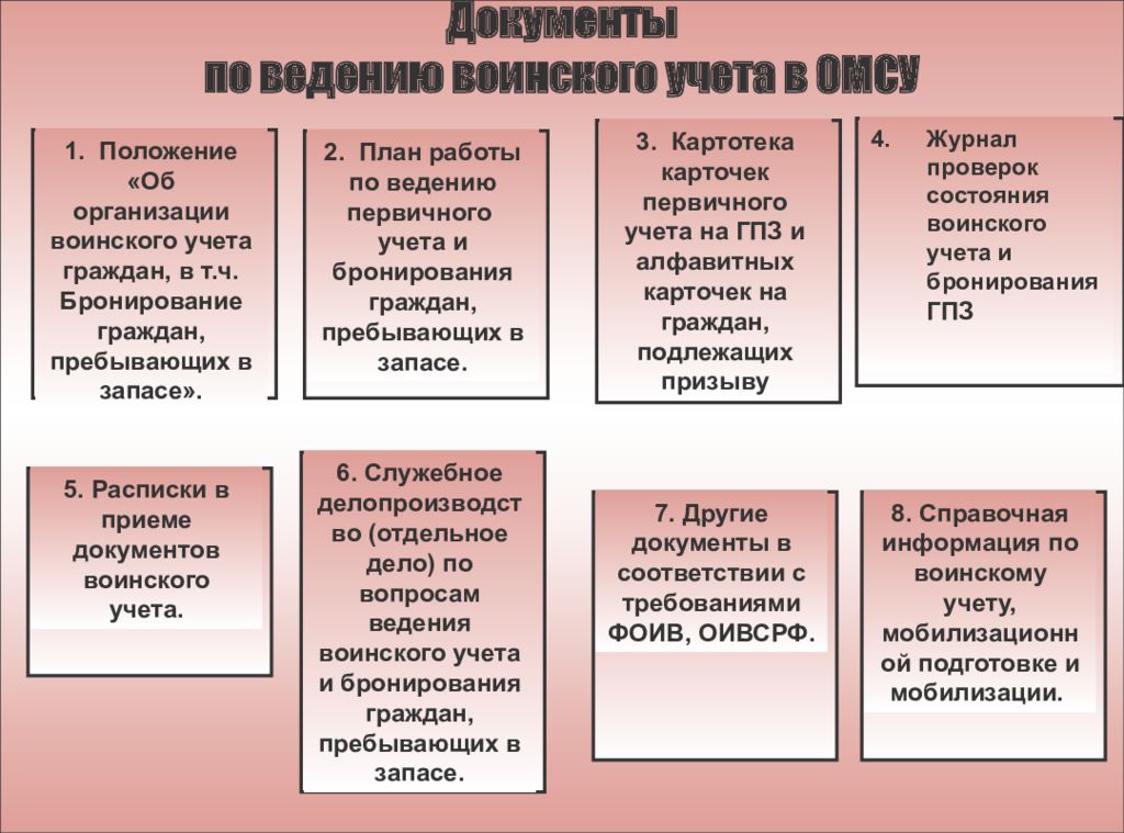 Воинский учет в организации методические рекомендации. Документация по ведению воинского учета в организациях. Документация по воинскому учету в организации. Документы воинскго учёта. Документы для ведения воинского учета в организации.