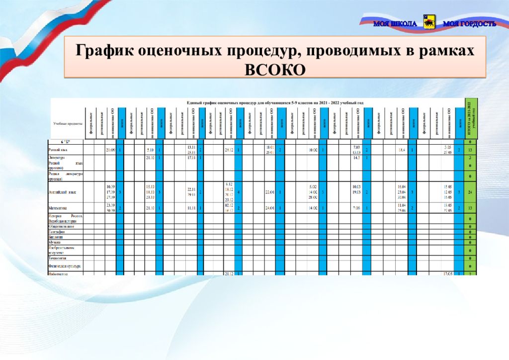 Оценочные процедуры 2024 2025. График оценочных процедур. График оценочных процедур в школе. Протокол оценочных процедур. График оценочных процедур в школе на 2023-2024 учебный год по ФГОС.