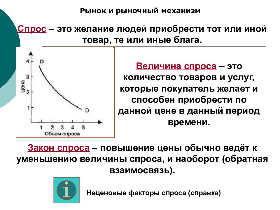 Сложный план спрос в экономике