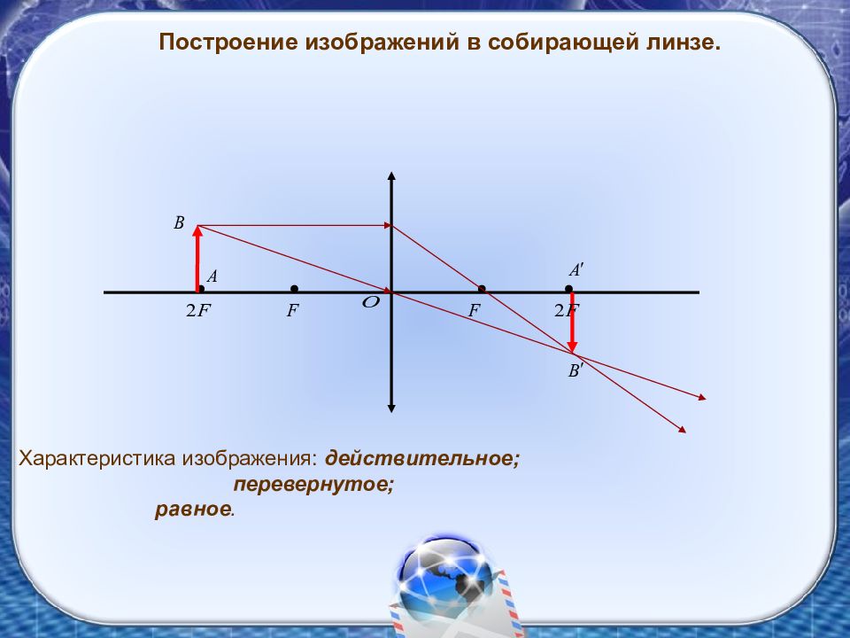 Характеристика изображения оптика