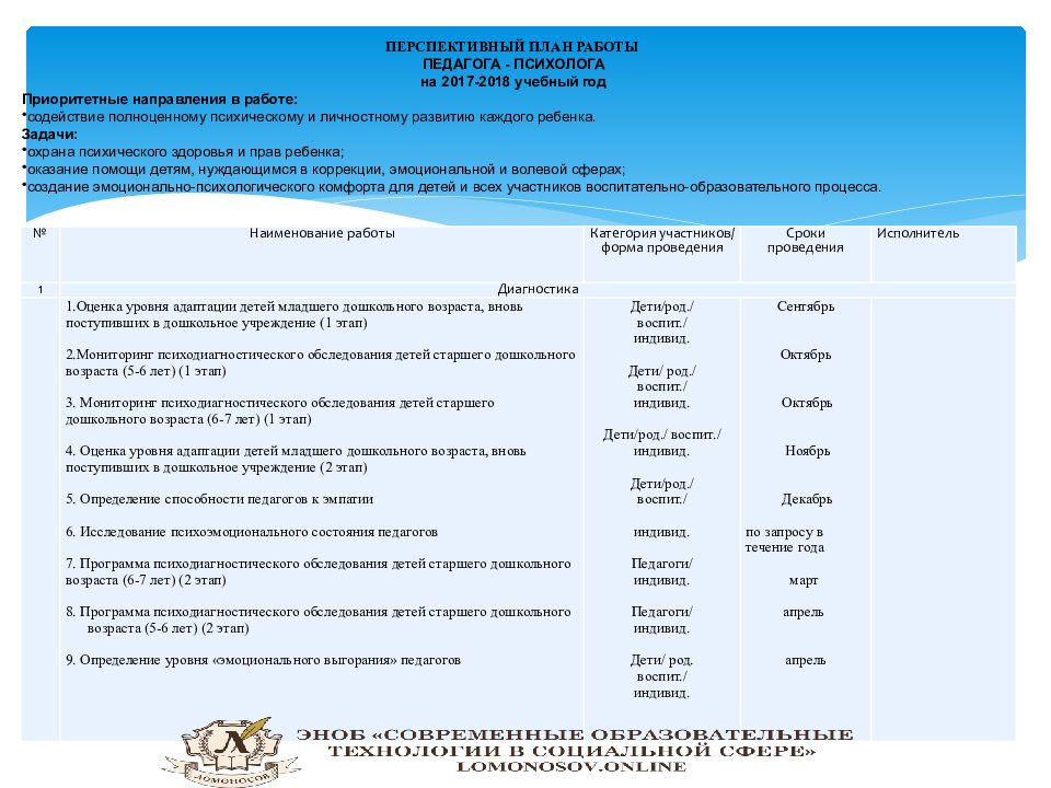 Перспективный план работы психолога доу на год