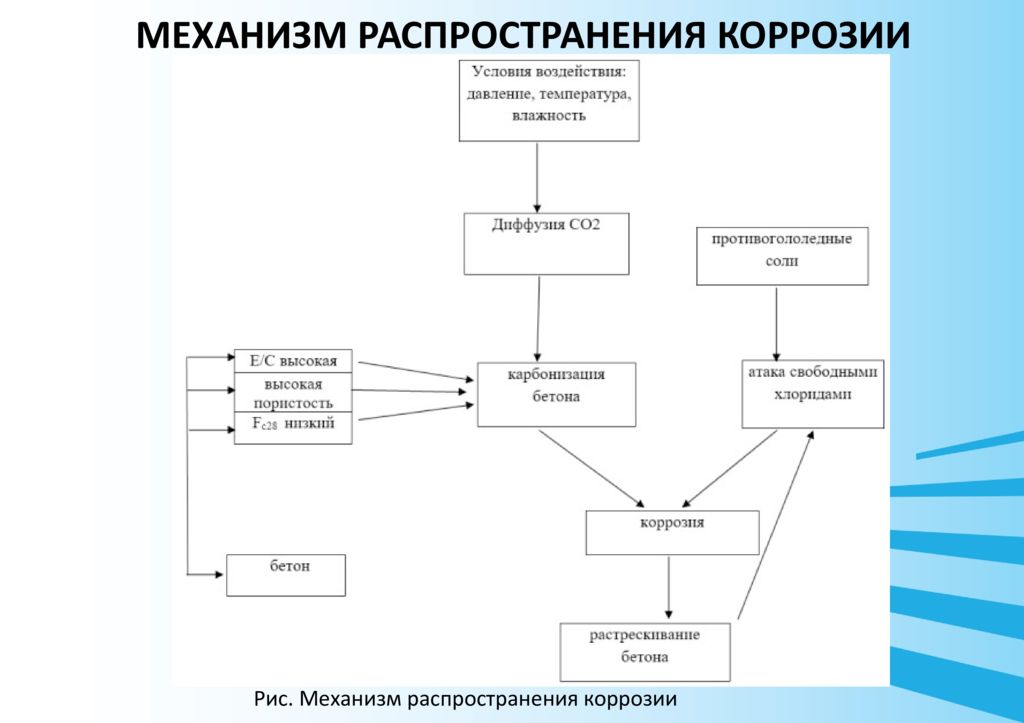 Механизм распространения