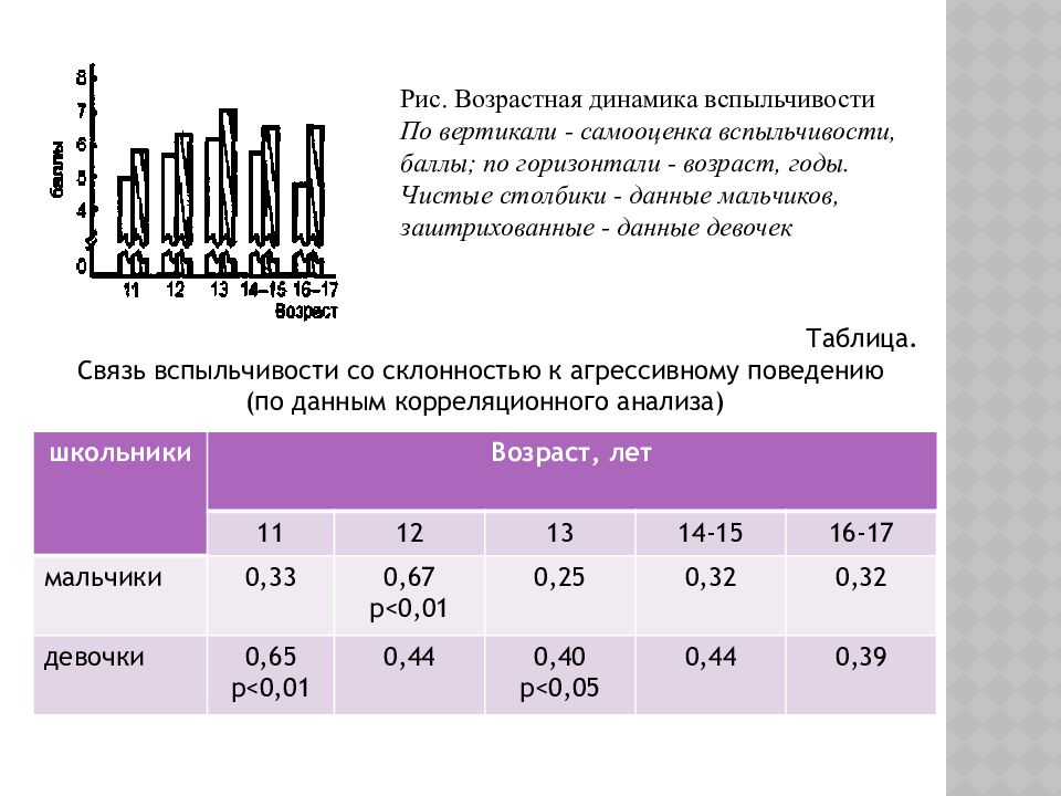 Возрастная динамика