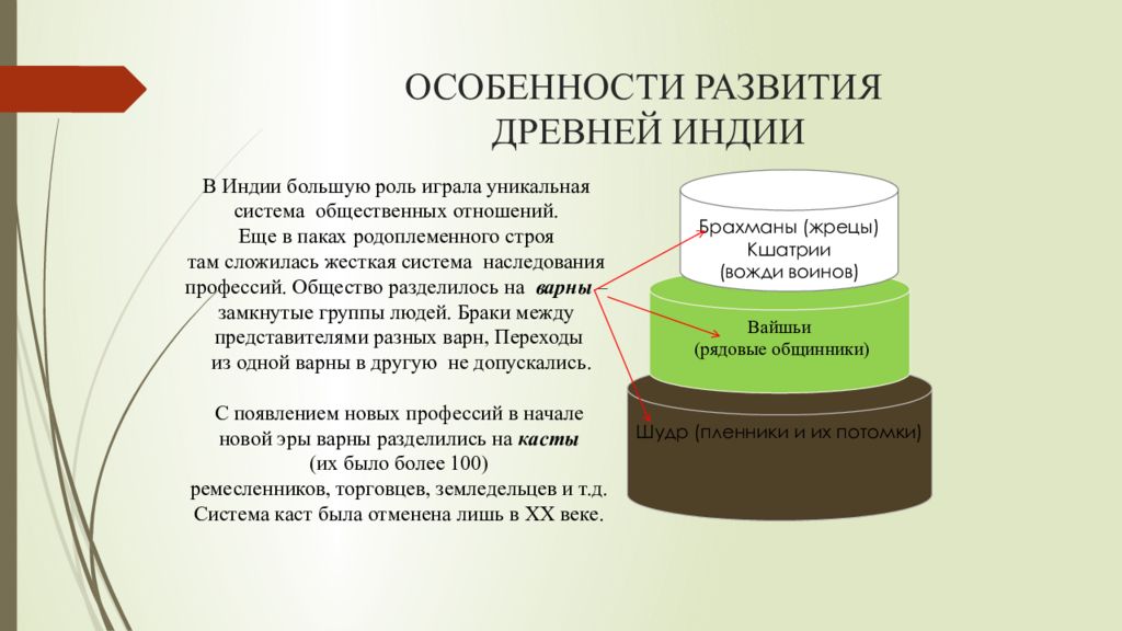 Особенности формирования государства. Особенности древней Индии. Особенности древнкйиндии. Особенности развития древней Индии. Особенностиазвития Индии.