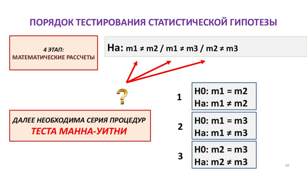 Порядок тестирования