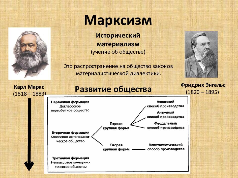 Марксизм презентация по философии