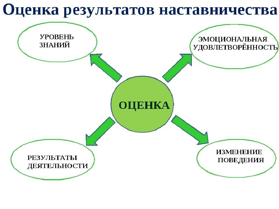 Дорожная карта реализации целевой модели наставничества