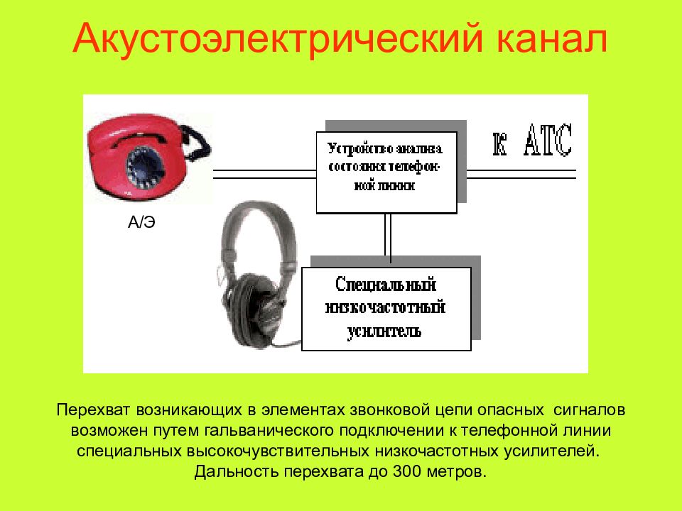 Технические средства защиты от утечки информации. Акустоэлектрические технические каналы утечки информации. Схема акустоэлектрического пассивного технического канала утечки. Акустоэлектрический канал утечки информации защита. Структура акустоэлектрического канала утечки информации.