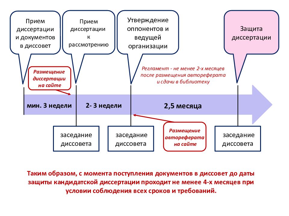 В чем суть совета презентация и аналитика разные вещи