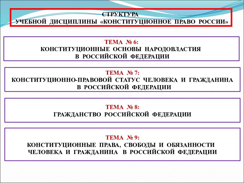 План по теме конституционное право