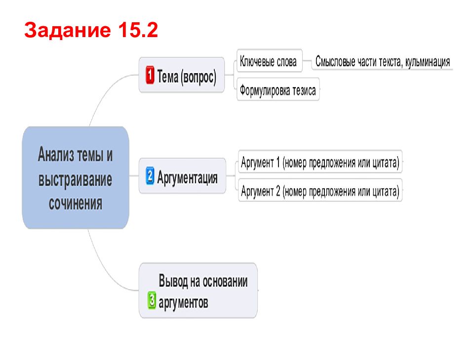 Анализ текста номер 1. Сочинения на тему ключевые слова. Задачи ключевые слова.