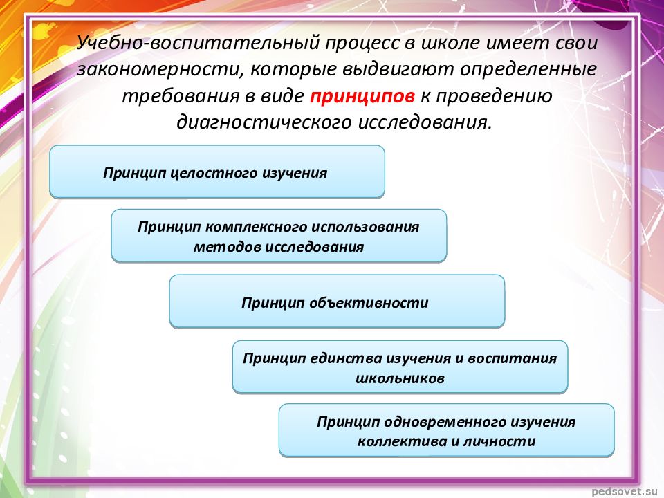 Функции выполняемые образованием