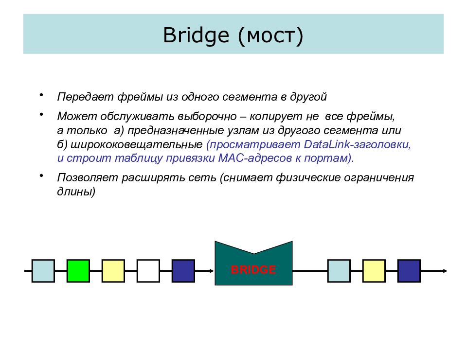 Frame сети. 1 Фрейм. Фреймы презентация. Frame в сетях это. Передача фреймов.