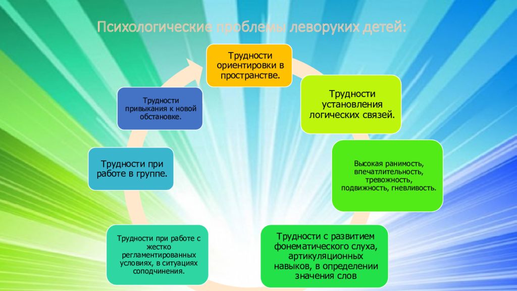 Психологические проблемы детей. Отклонения в психическом развитии. Психологическое развитие детей. Проблемы дошкольного возраста в психологии. Психологическая подготовка ребенка к школе.