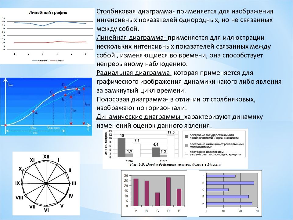 Математическая статистика в медицине презентация