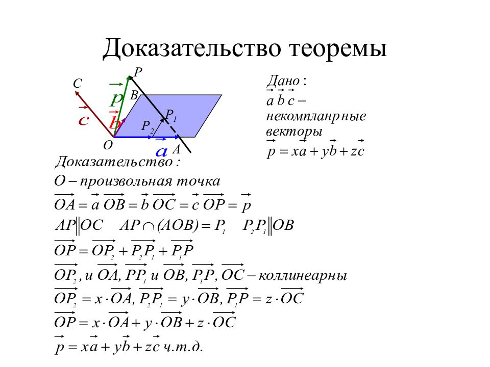 Презентация векторы в пространстве презентация геометрия 10 класс