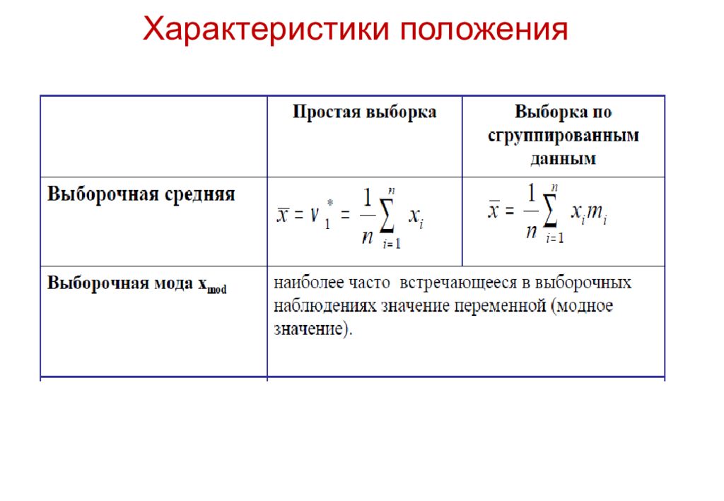 Охарактеризуйте положение. Характеристики положения. Характеристики положения выборочная средняя. Характеристики положения случайной величины. Сгруппированная выборка.