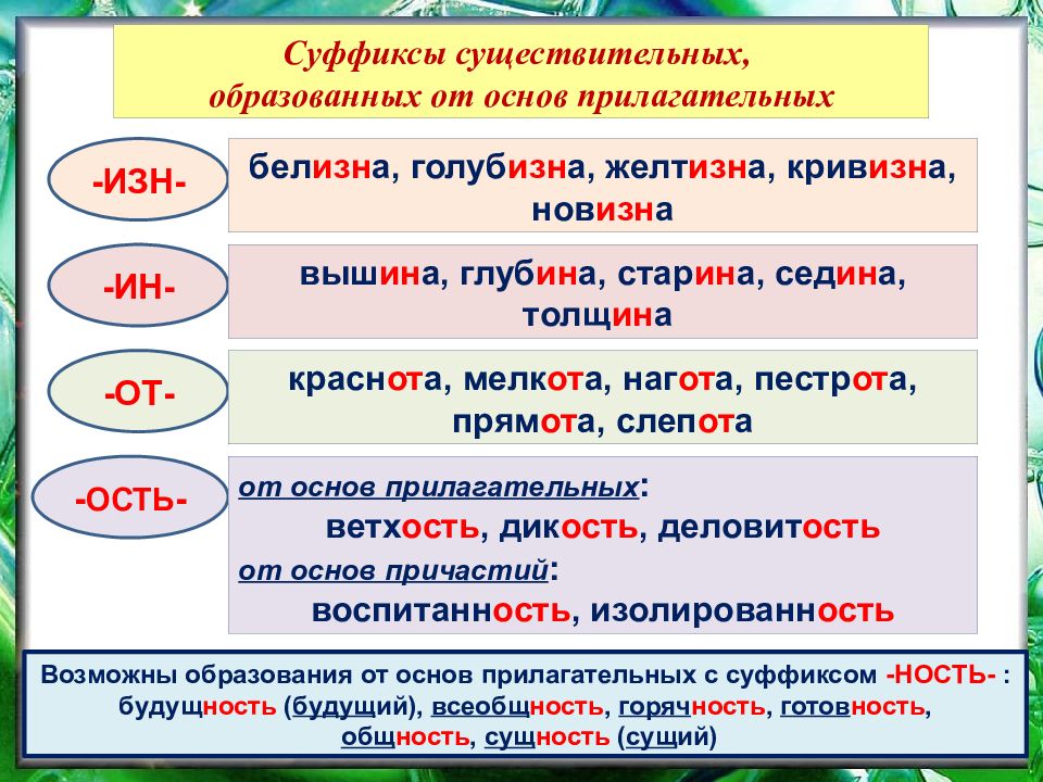 Образуйте от данных имен существительных имена прилагательные по образцу