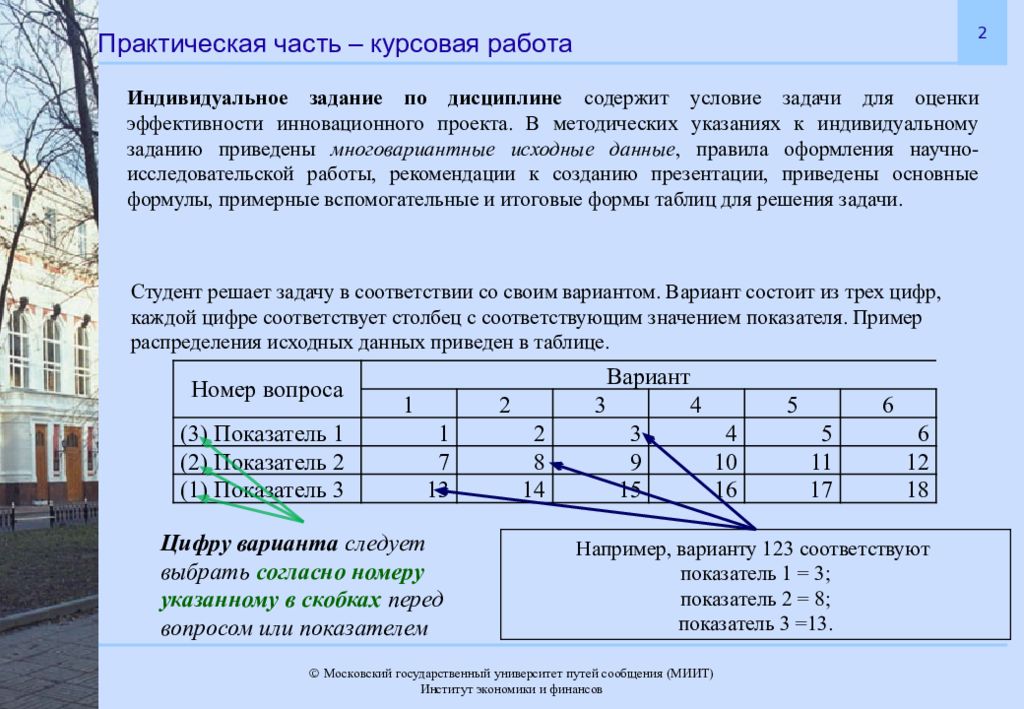 Эффективность курсовая