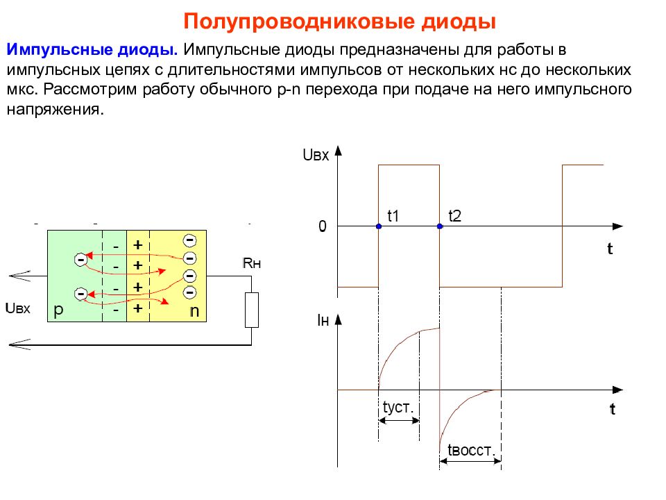 Схема замещения полупроводникового диода