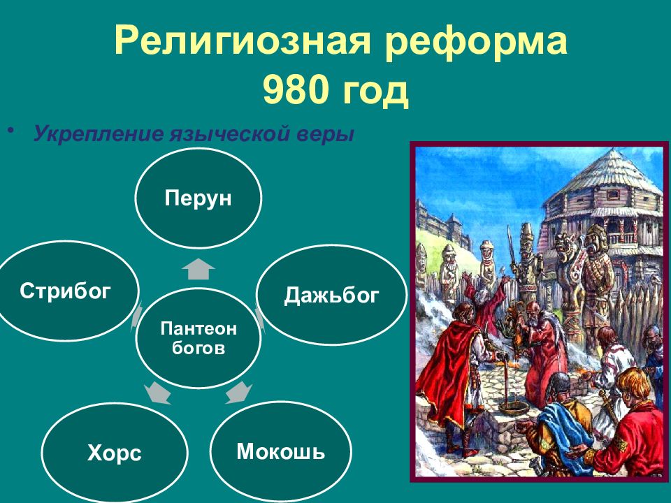 Религиозная реформа. Языческая реформа князя Владимира 980. Пантеон богов языческая реформа Владимир. Религиозная реформа Владимира Святославича. Религиозная реформа 980 года.