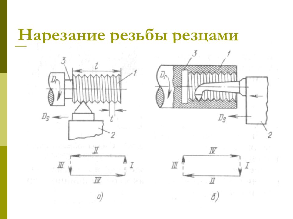 Нарезание резьбы проект