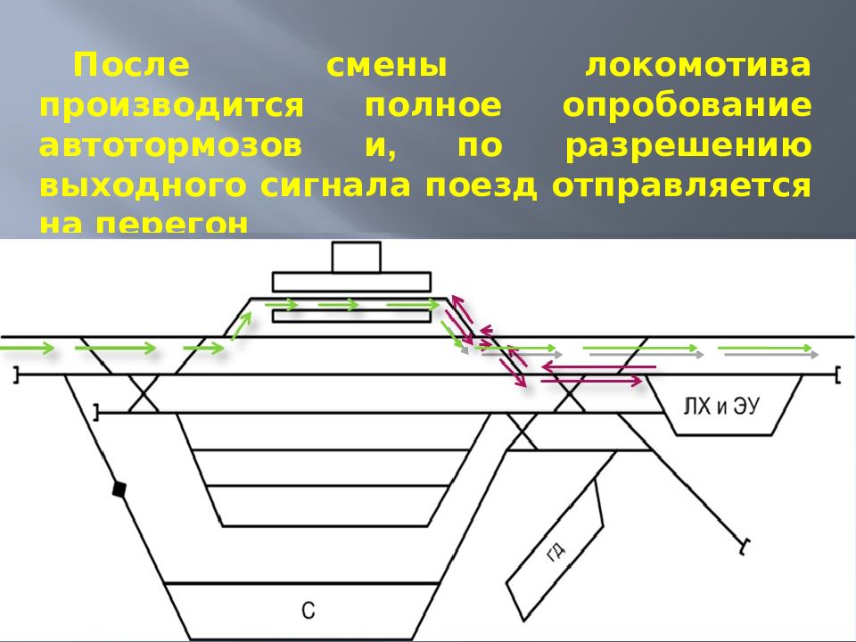 Схема увязки перегона со станцией