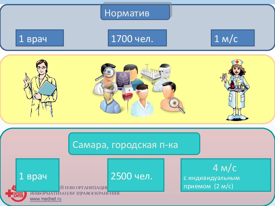 Сестринское дело в системе пмсп