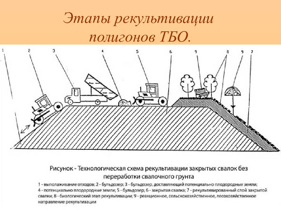 Заказать проект рекультивации