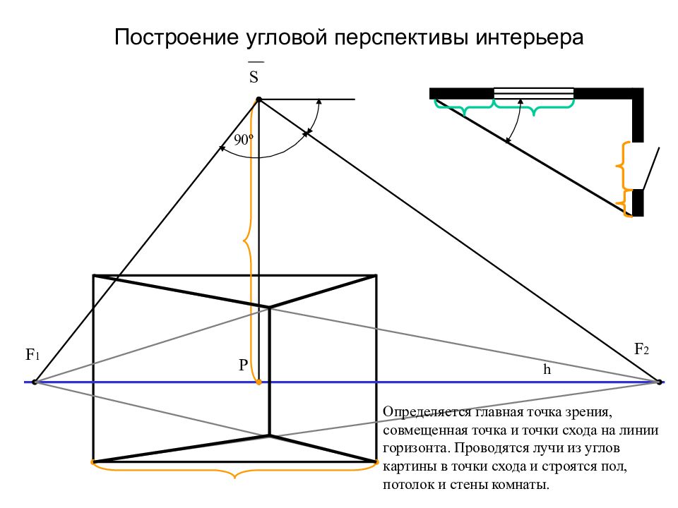 Как строить перспективу интерьера по плану