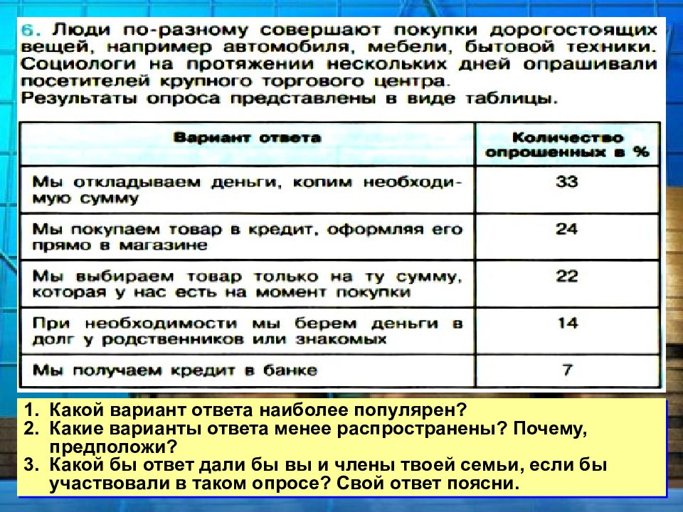 Менее распространенные. Какой ответ дали бы вы если бы участвовали в опросе. Какой ответ на вопрос вы дали бы если бы участвовали в опросе ответ. Какой ответ на вопрос дали бы участвовали в опросе ?. Какой вопрос дали бы вы если участвовали в опросе.