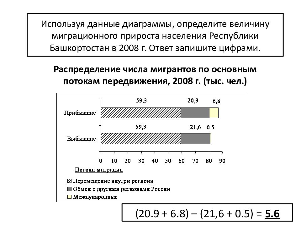 По данным графика определите. Формула расчета миграционного прироста. Величина миграционного прироста населения формула. Определите величину миграционного прироста. Формулы естественного прироста населения миграционного прироста.