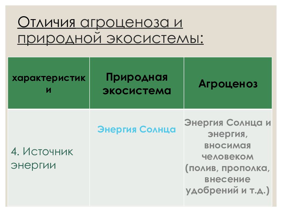 Природная экосистема презентация