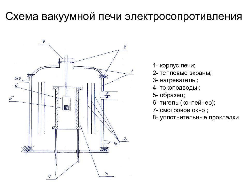 Схема вакуумной печи