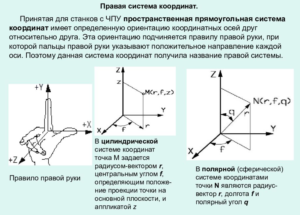 Принятое направление. Правая система координат направление осей. Трехмерная система координат правая. Правая декартова система координат. Правило правой руки для системы координат.