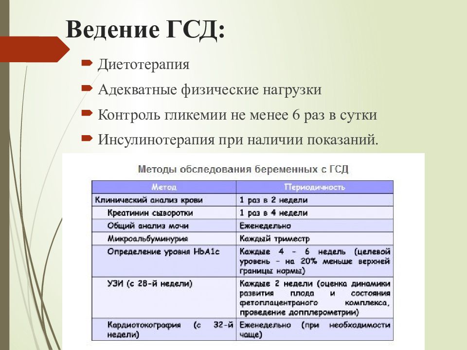 Дневник самоконтроля при гсд у беременных образец