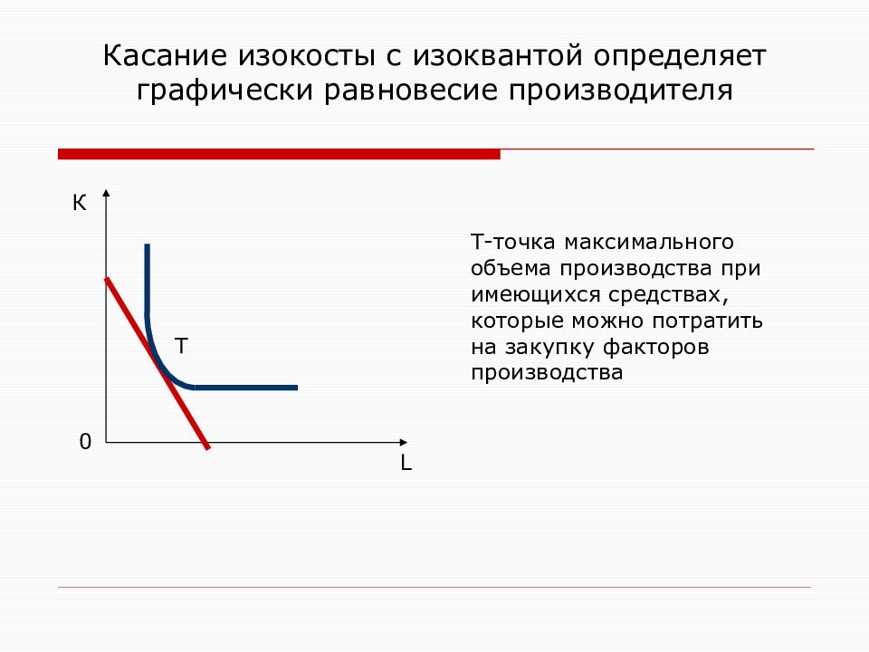 Определите графически