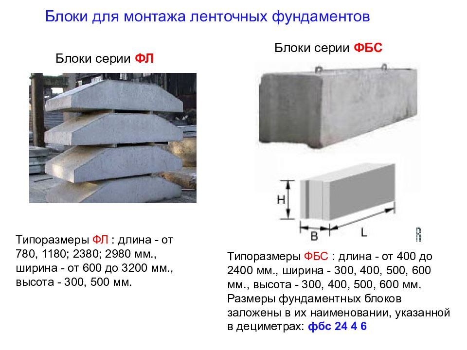 Основания и фундаменты презентация