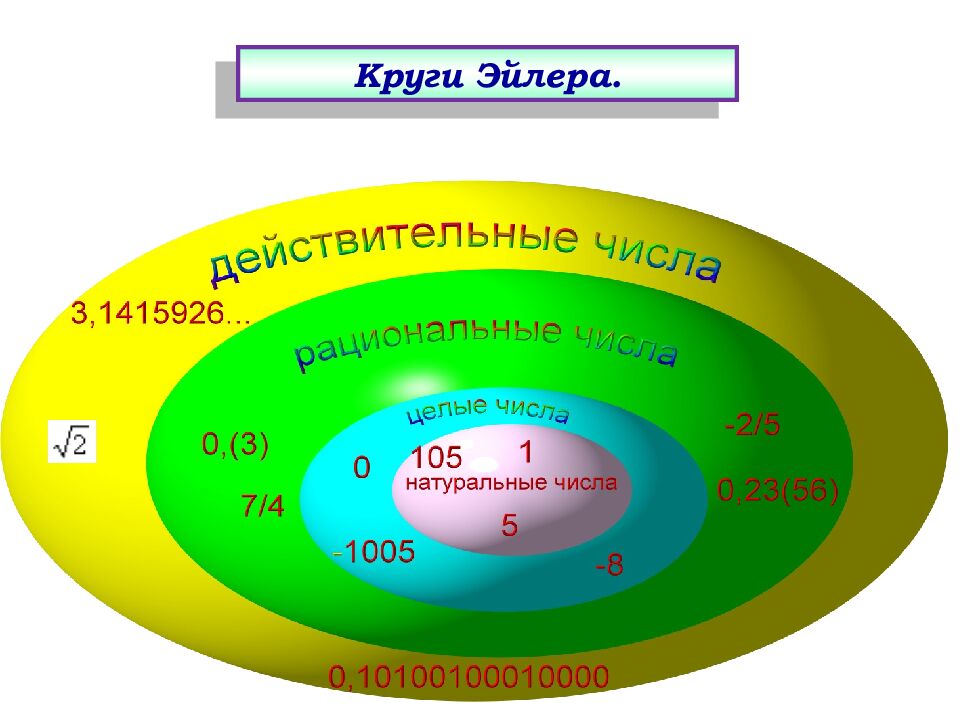 Иррациональные числа. Алгебра 8 класс