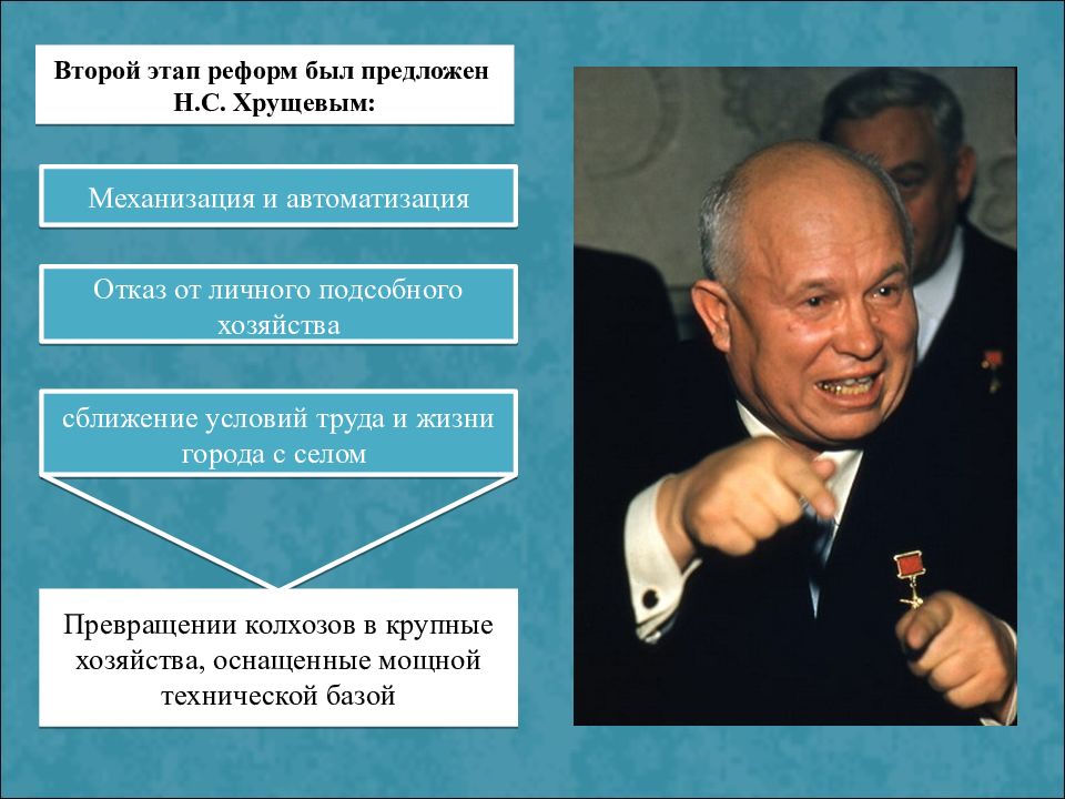 Второй этап реформ. Хрущев 1953. Власть при Хрущеве. Второй этап реформ Хрущева.