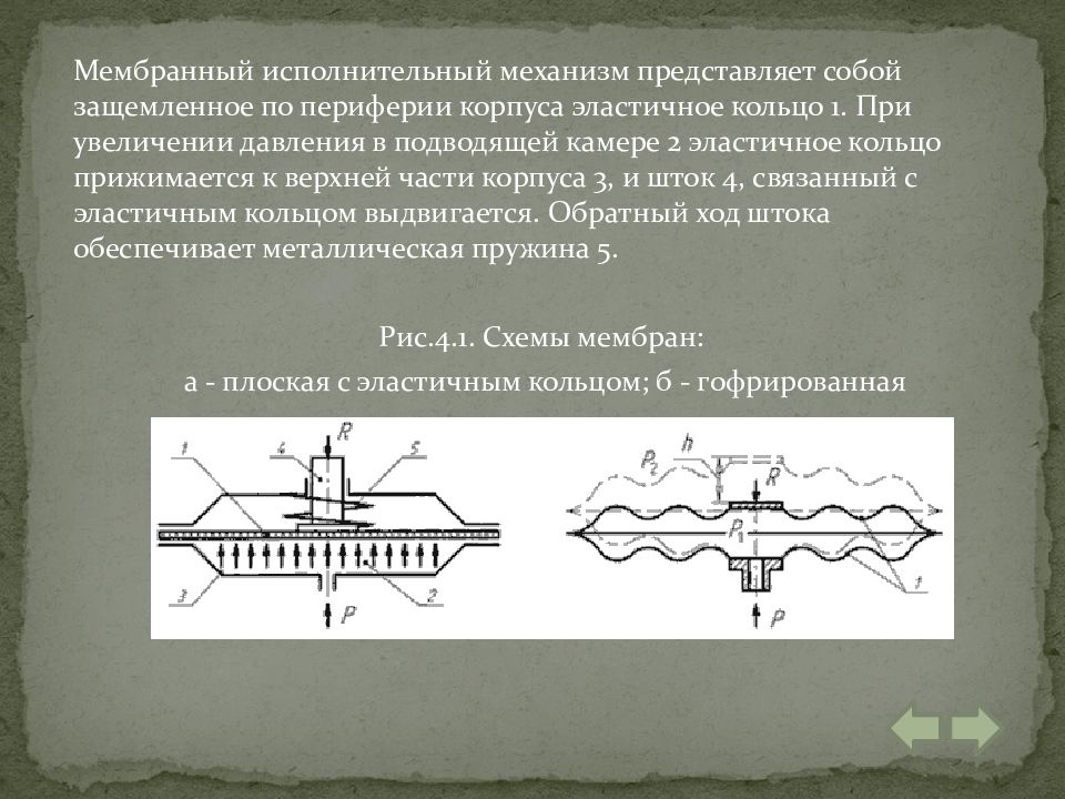 Механизм представляет собой. Мембранные пружинные исполнительные механизмы. Мембранный исполнительный механизм. Мембрана исполнительного механизма. Принцип действия исполнительных механизмов.