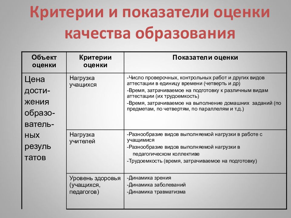 Основные показатели качества проекта