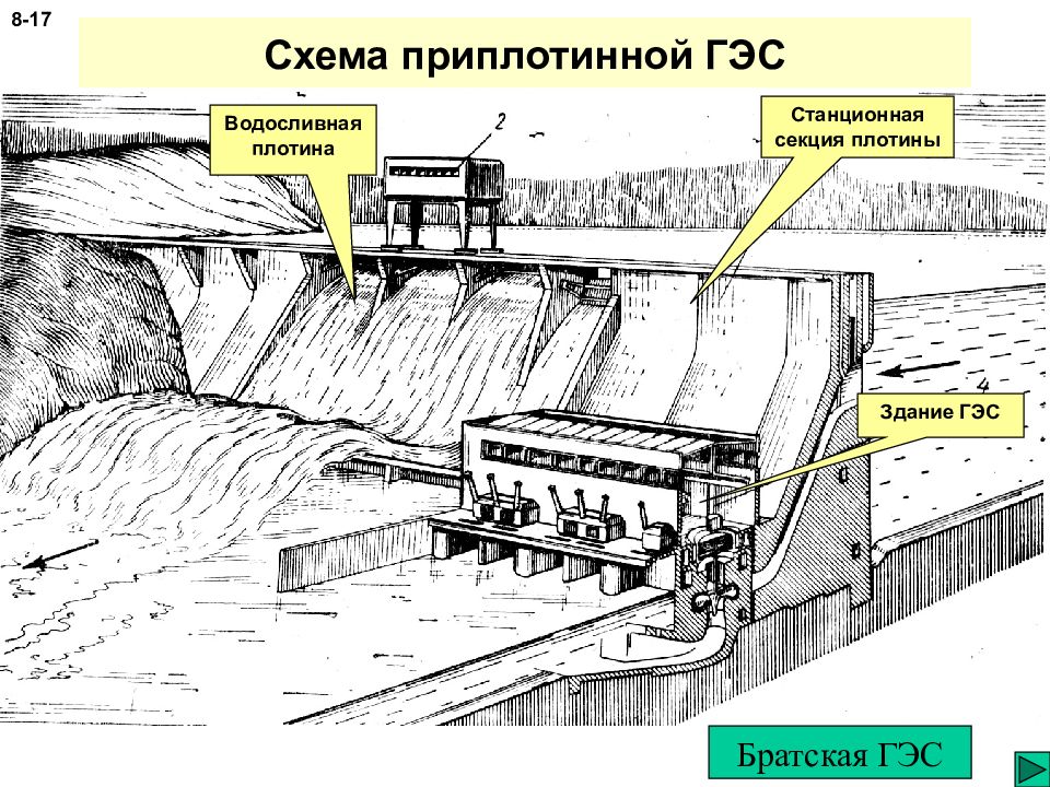 Гэс плотинная схема