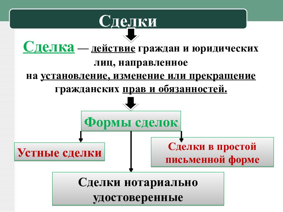 Сделки презентация гражданское право