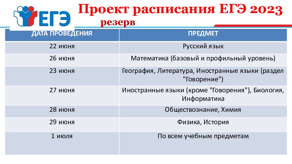 Егэ 2023 презентация