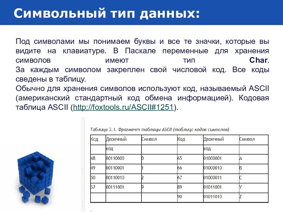 Символьный тип данных в паскаль презентация